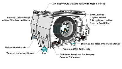 Custom built Service Body